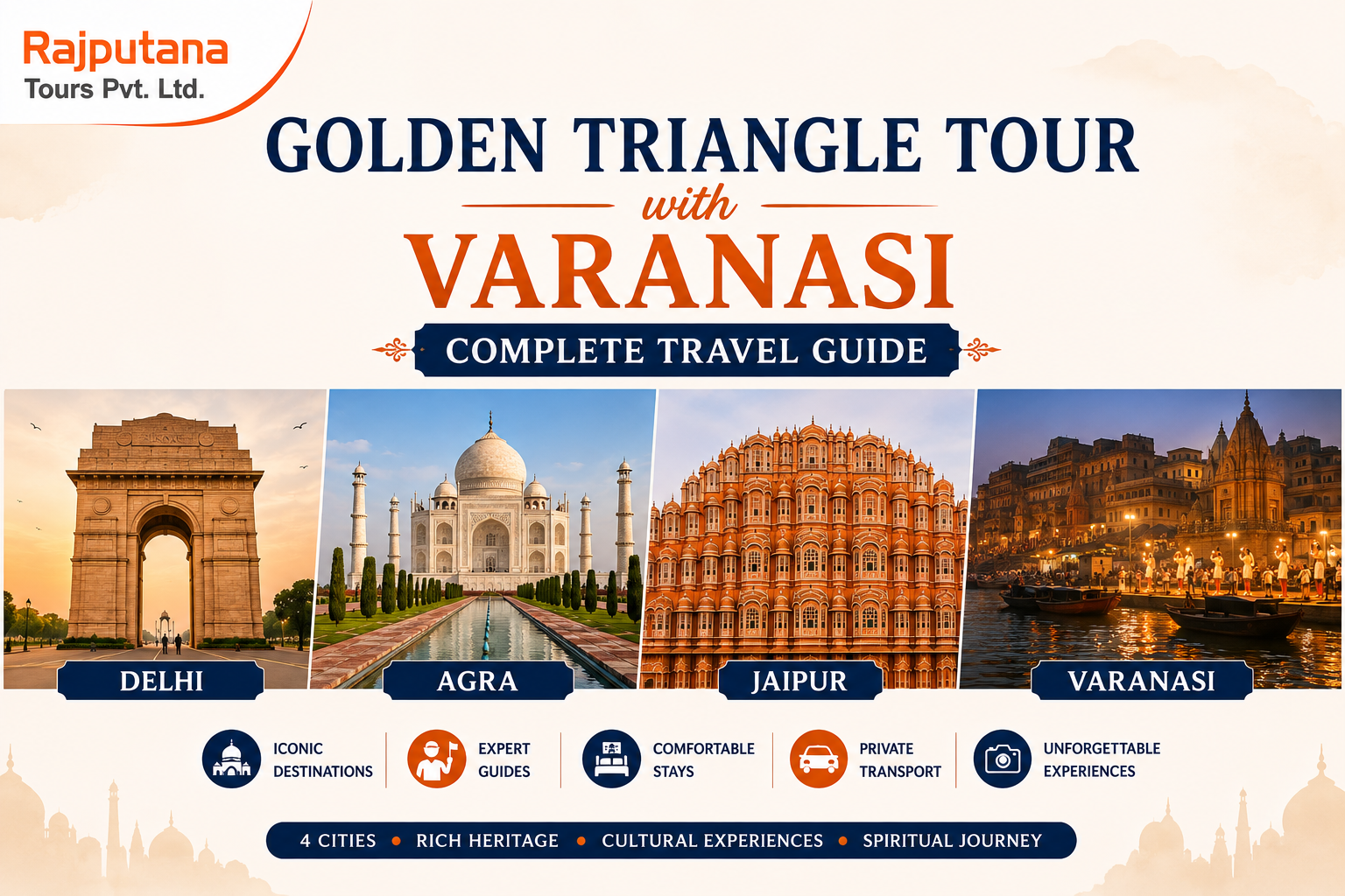 Golden Triangle Tour with Varanasi